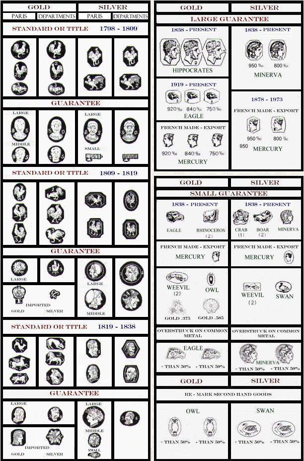 French Hallmarks Online Encyclopedia Of Silver Marks Hallmarks